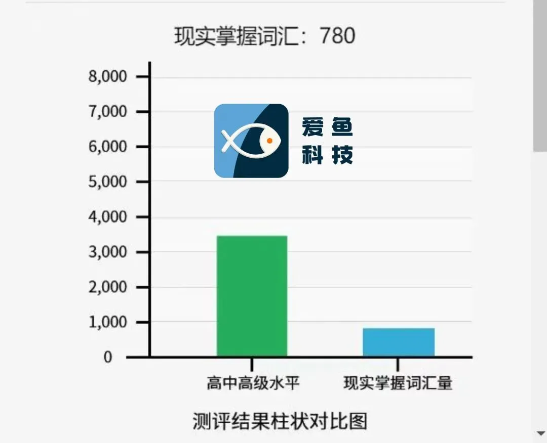 从40分到中考86分,这个初二男孩的“破局之路”让人欣喜! 第4张