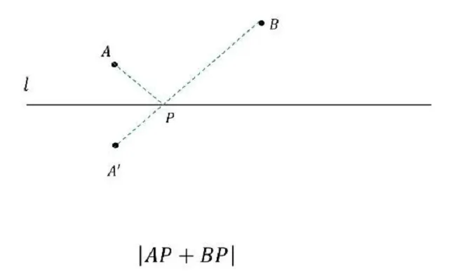 中考数学压轴题克星:19大动点最值模型,助你轻松突破几何难题! 第1张