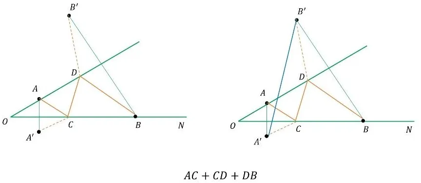中考数学压轴题克星:19大动点最值模型,助你轻松突破几何难题! 第15张