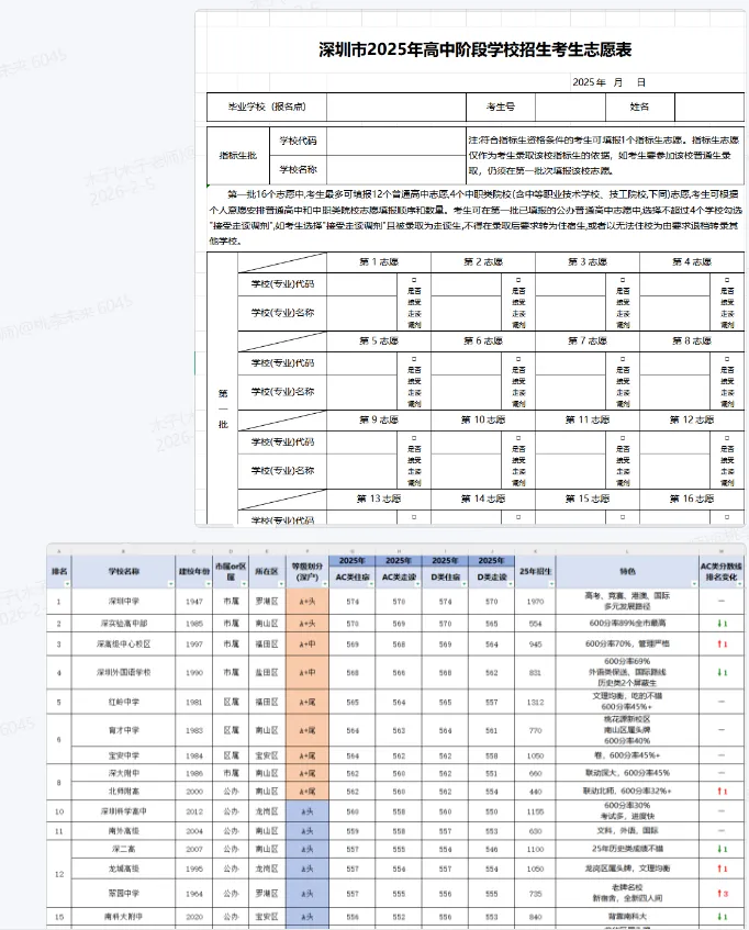 家长必看!深圳中考志愿填报避坑指南,盲报不慌的核心逻辑都在这 第1张