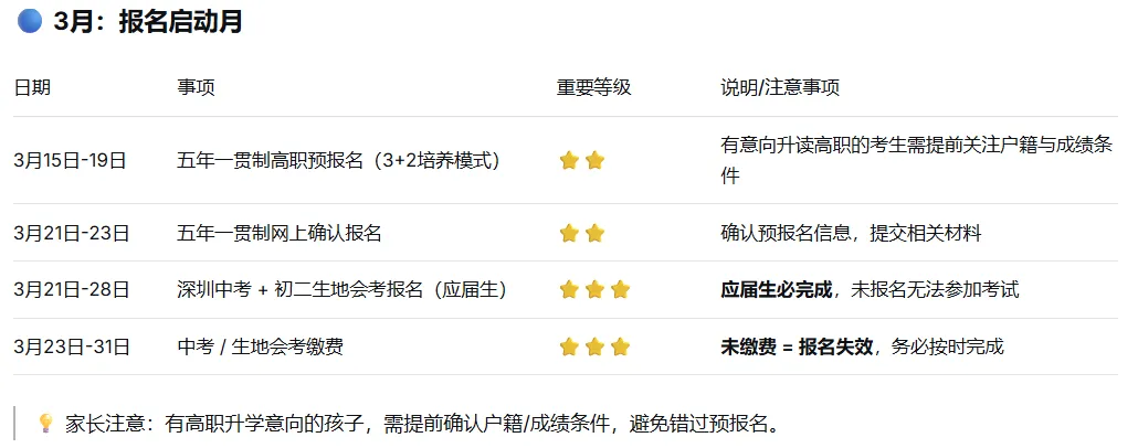2026深圳中考全阶段时间轴出炉! 第10张