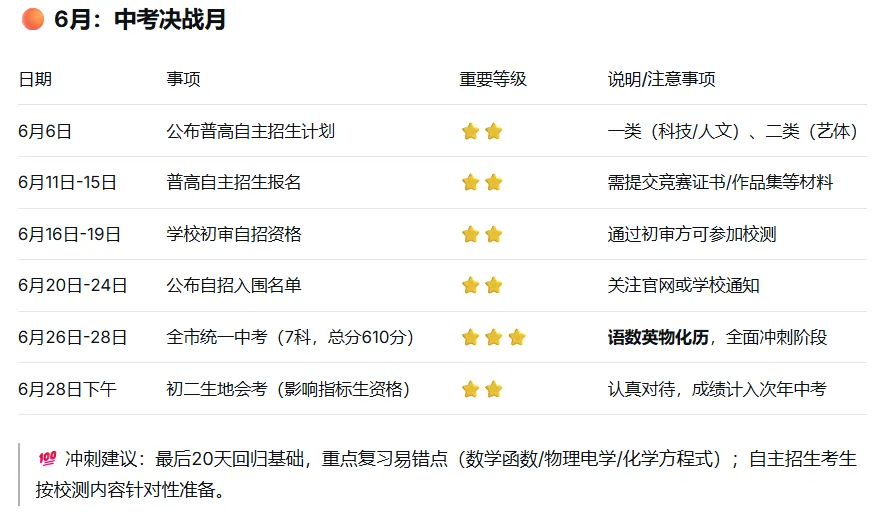 2026深圳中考全阶段时间轴出炉! 第13张