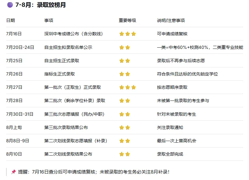 2026深圳中考全阶段时间轴出炉! 第14张