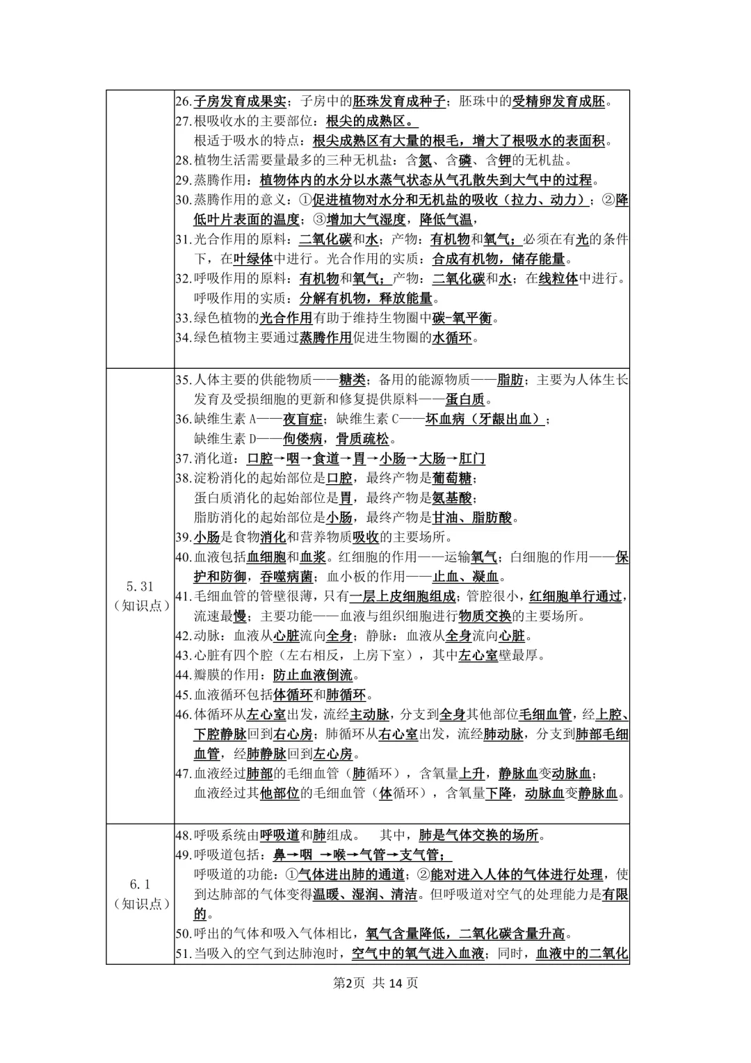 2026年最新版中考生物会考考前23天必背知识点,文末有完整版可打印,学霸学习好帮手,建议家长打印! 第3张