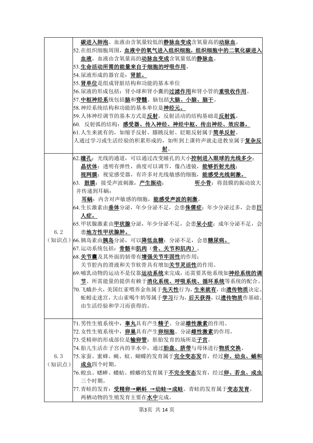 2026年最新版中考生物会考考前23天必背知识点,文末有完整版可打印,学霸学习好帮手,建议家长打印! 第4张