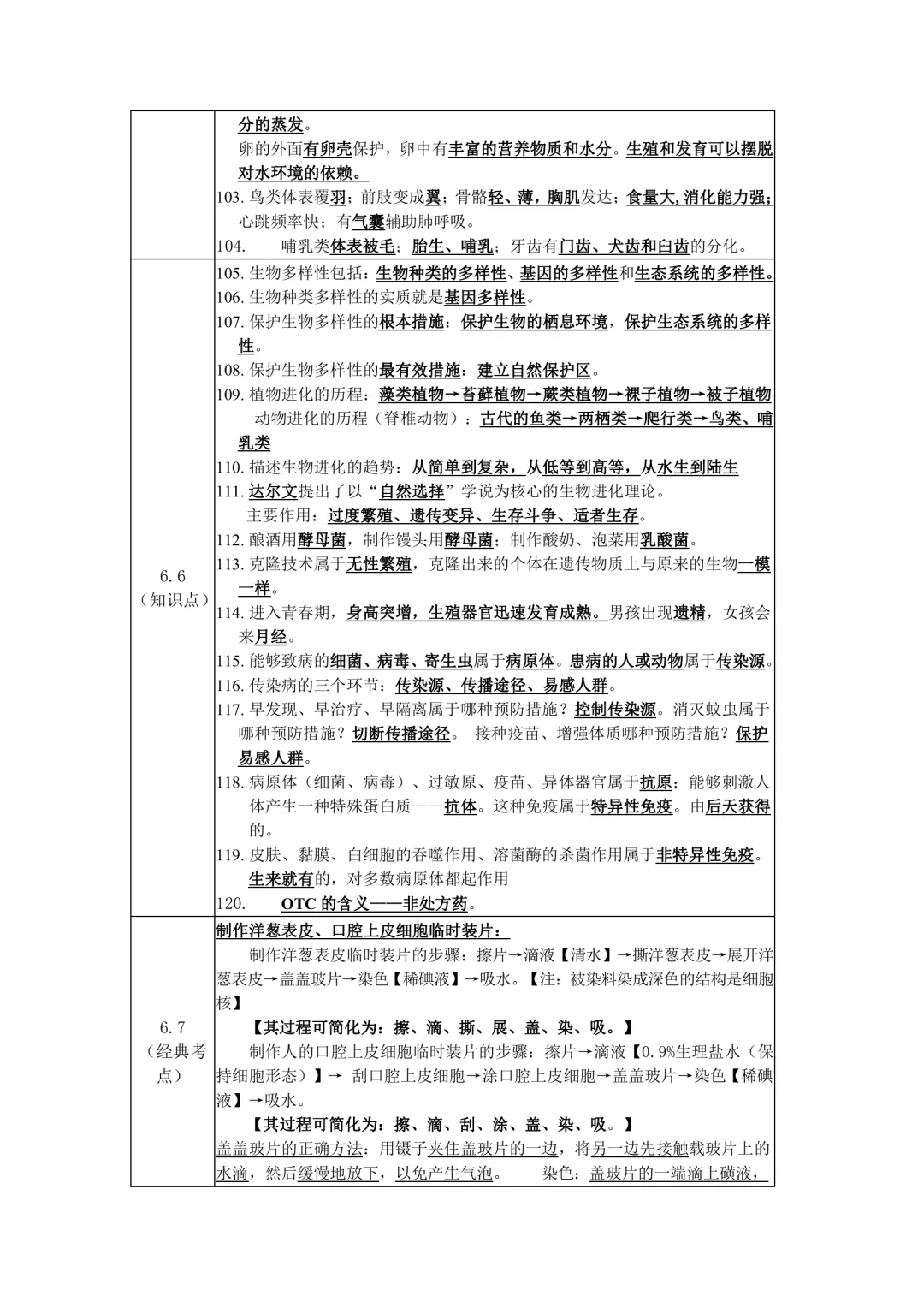 2026年最新版中考生物会考考前23天必背知识点,文末有完整版可打印,学霸学习好帮手,建议家长打印! 第6张