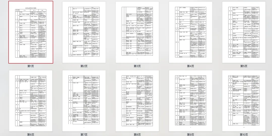 上海中考语文【文言文专题】|常考实词150个 第9张