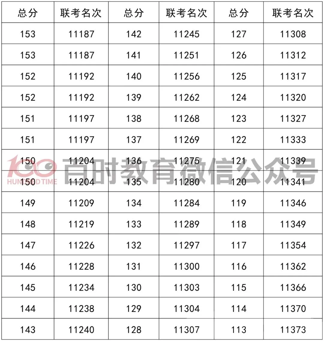 2025年铁西区初一期中考一分一段表! 第11张