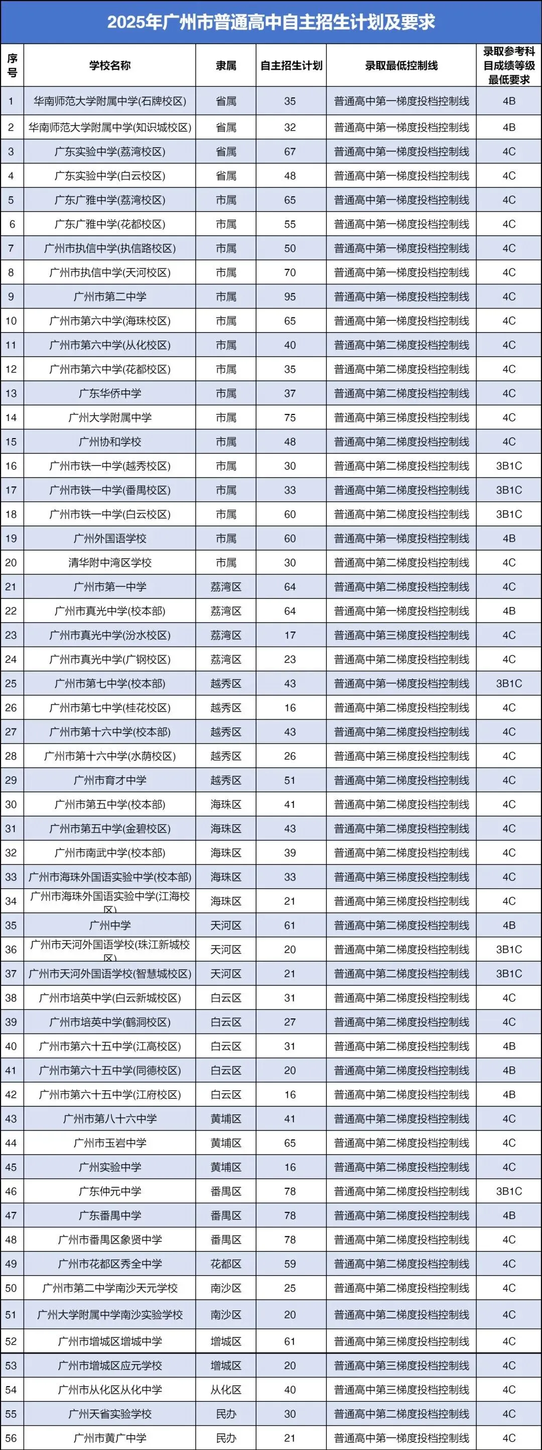2026中考升学指南:广州初升高全程规划与关键节点解析-第2张图片-四季读书网