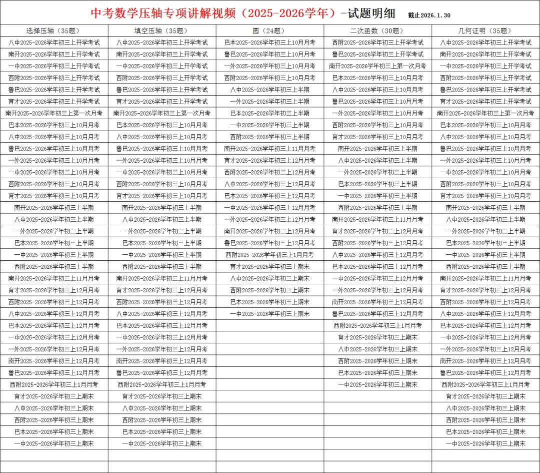 中考数学压轴专项讲解视频,已更新35套7龙珠初三考试的压轴题讲解视频,特惠699一年-第1张图片-四季读书网
