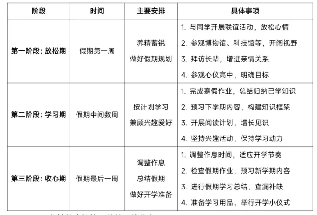 【毕业班专栏】寒假蓄力,中考突围——致九年级学子-第6张图片-四季读书网