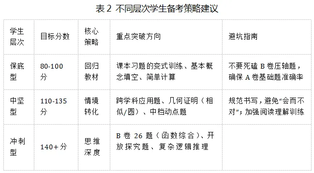 命题趋势||2026年成都中考数学命题趋势分析与近期备考策略-第4张图片-四季读书网