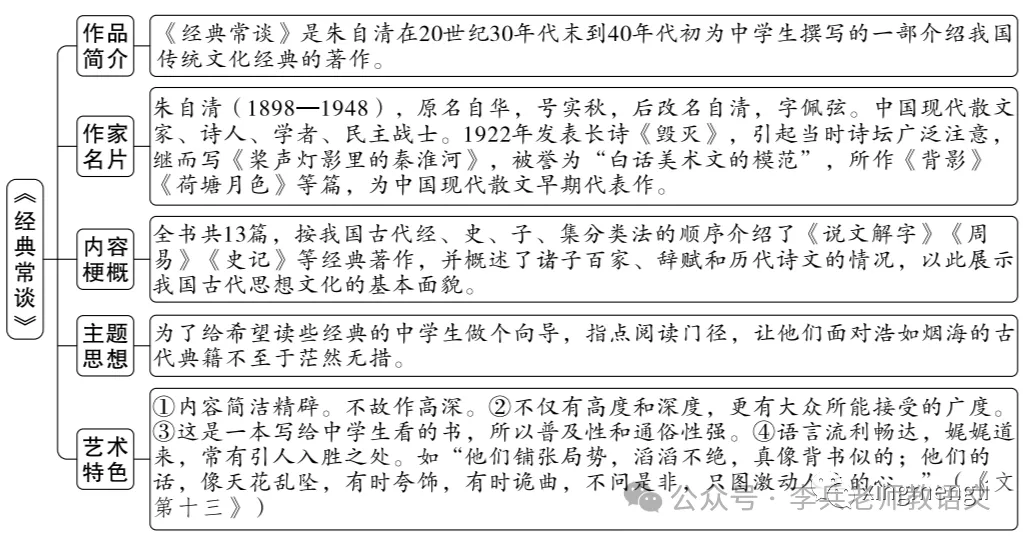中考名著导读:《经典常谈》思维导图-第1张图片-四季读书网