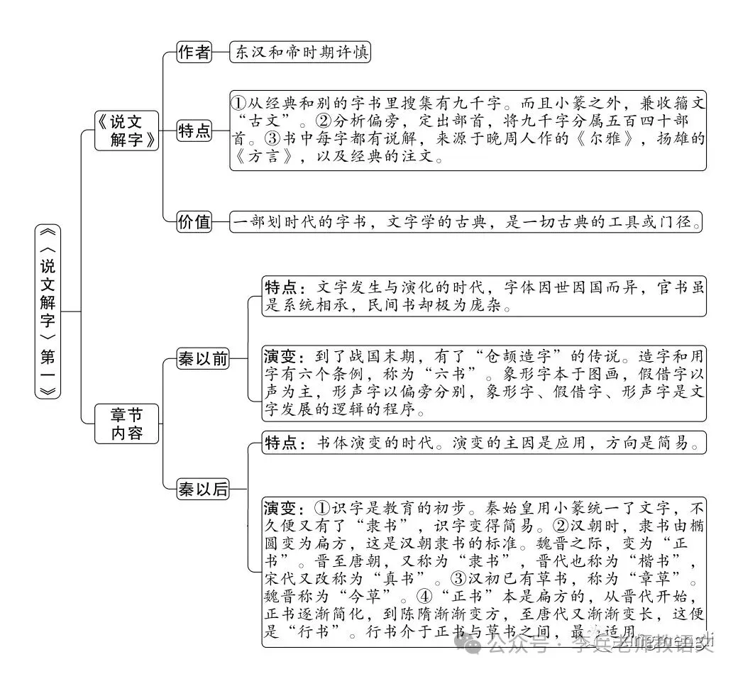 中考名著导读:《经典常谈》思维导图-第2张图片-四季读书网