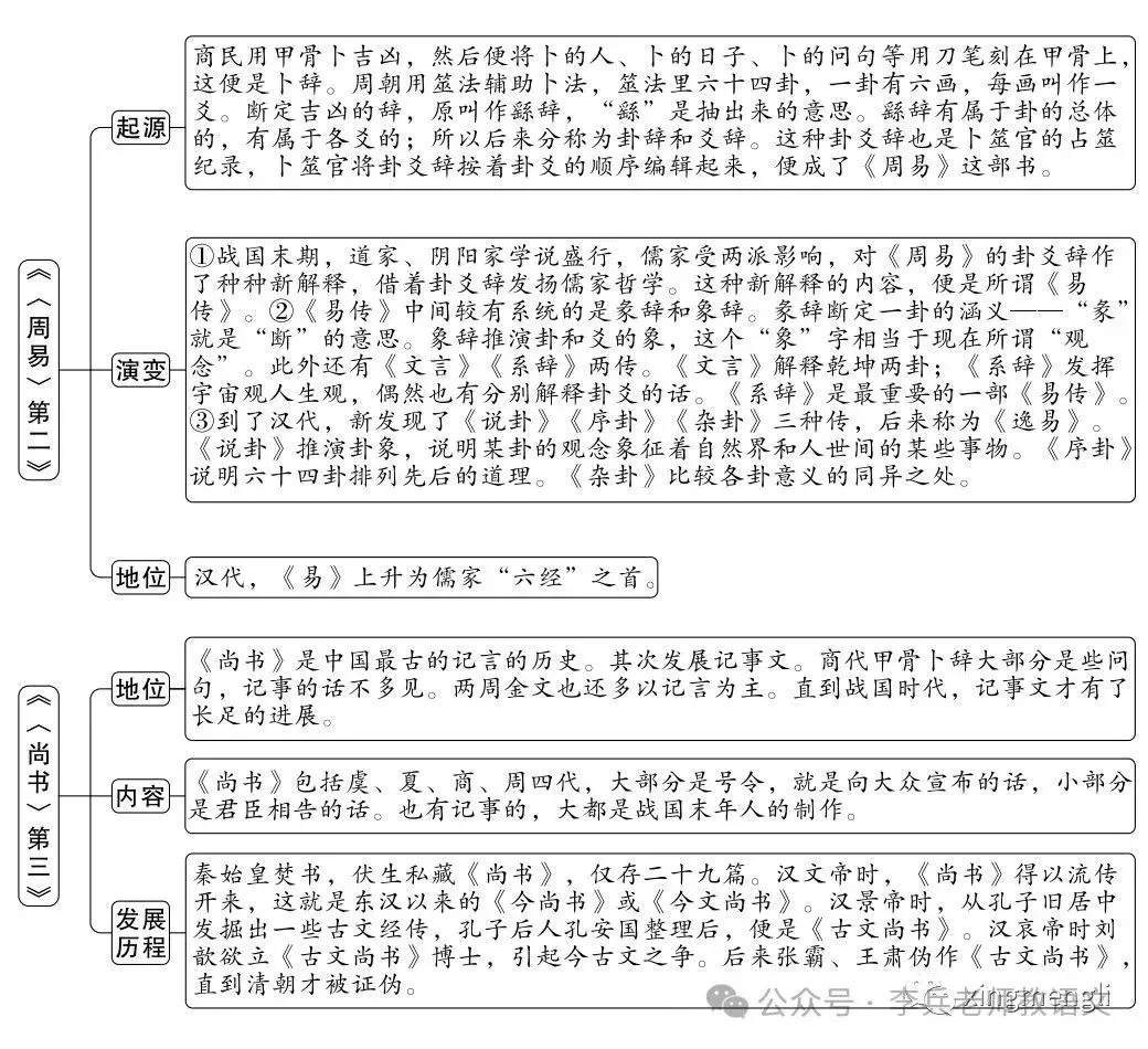 中考名著导读:《经典常谈》思维导图-第3张图片-四季读书网