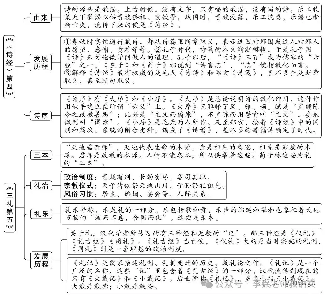 中考名著导读:《经典常谈》思维导图-第4张图片-四季读书网