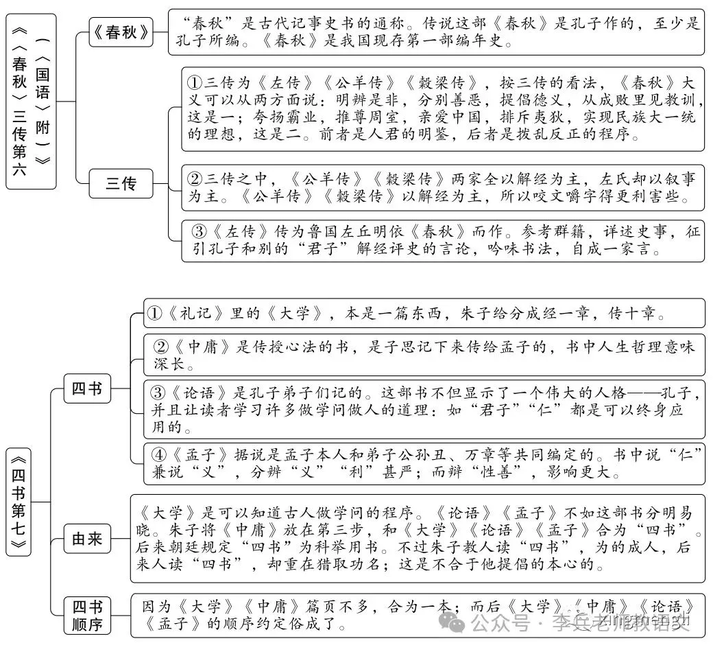 中考名著导读:《经典常谈》思维导图-第5张图片-四季读书网