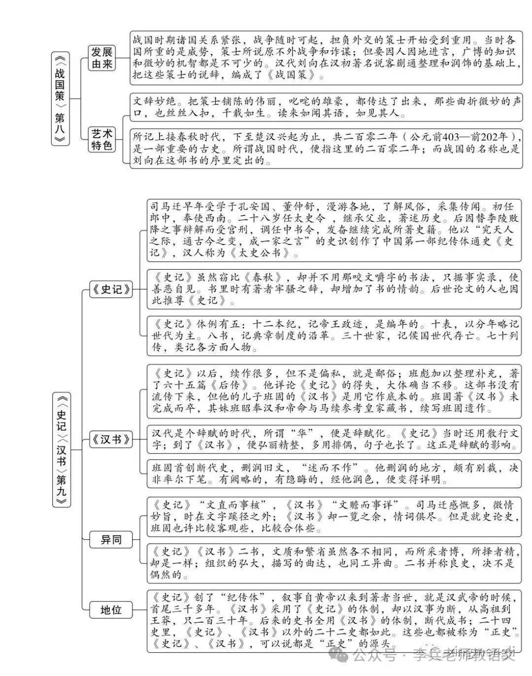 中考名著导读:《经典常谈》思维导图-第6张图片-四季读书网