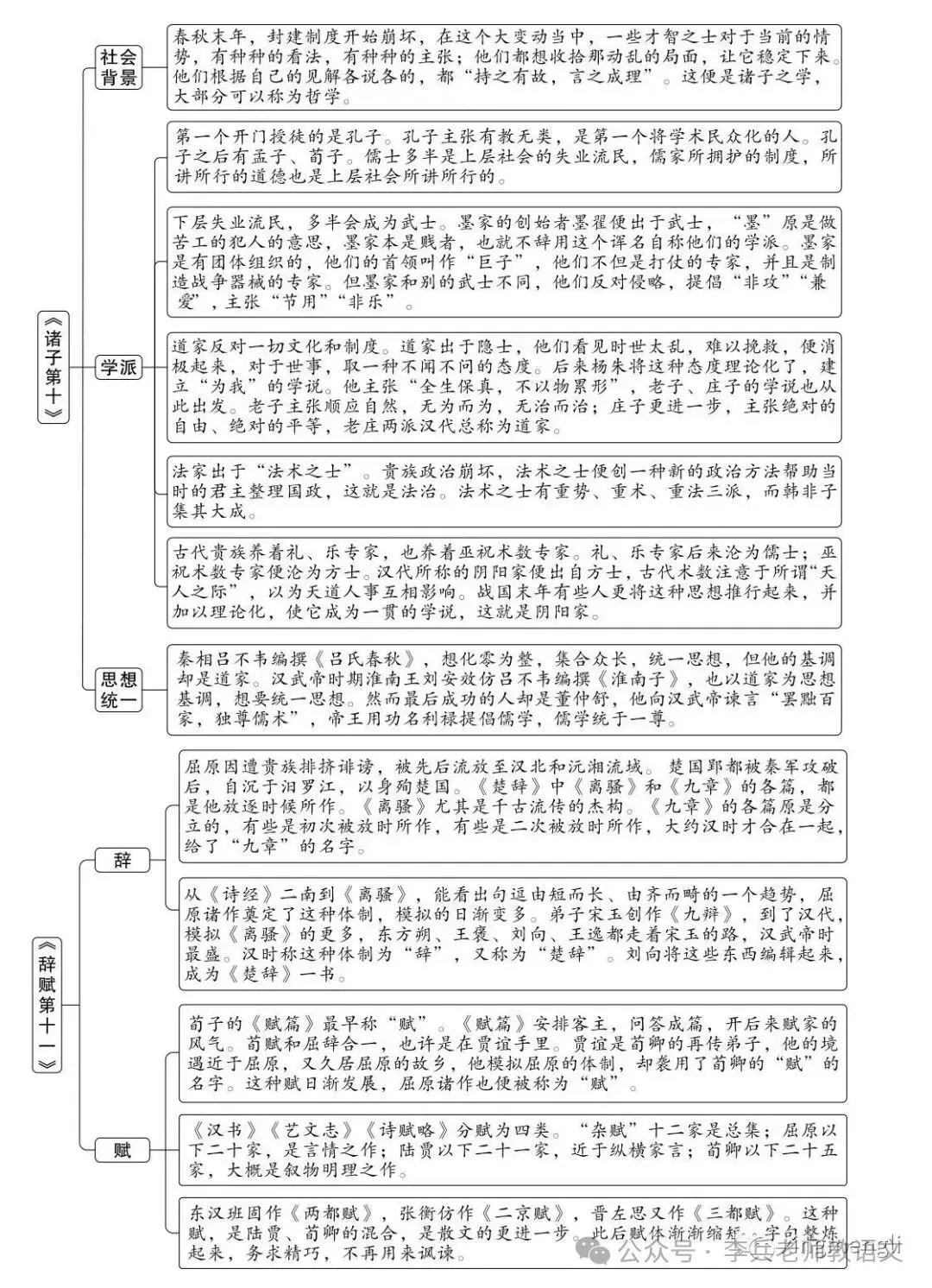 中考名著导读:《经典常谈》思维导图-第7张图片-四季读书网