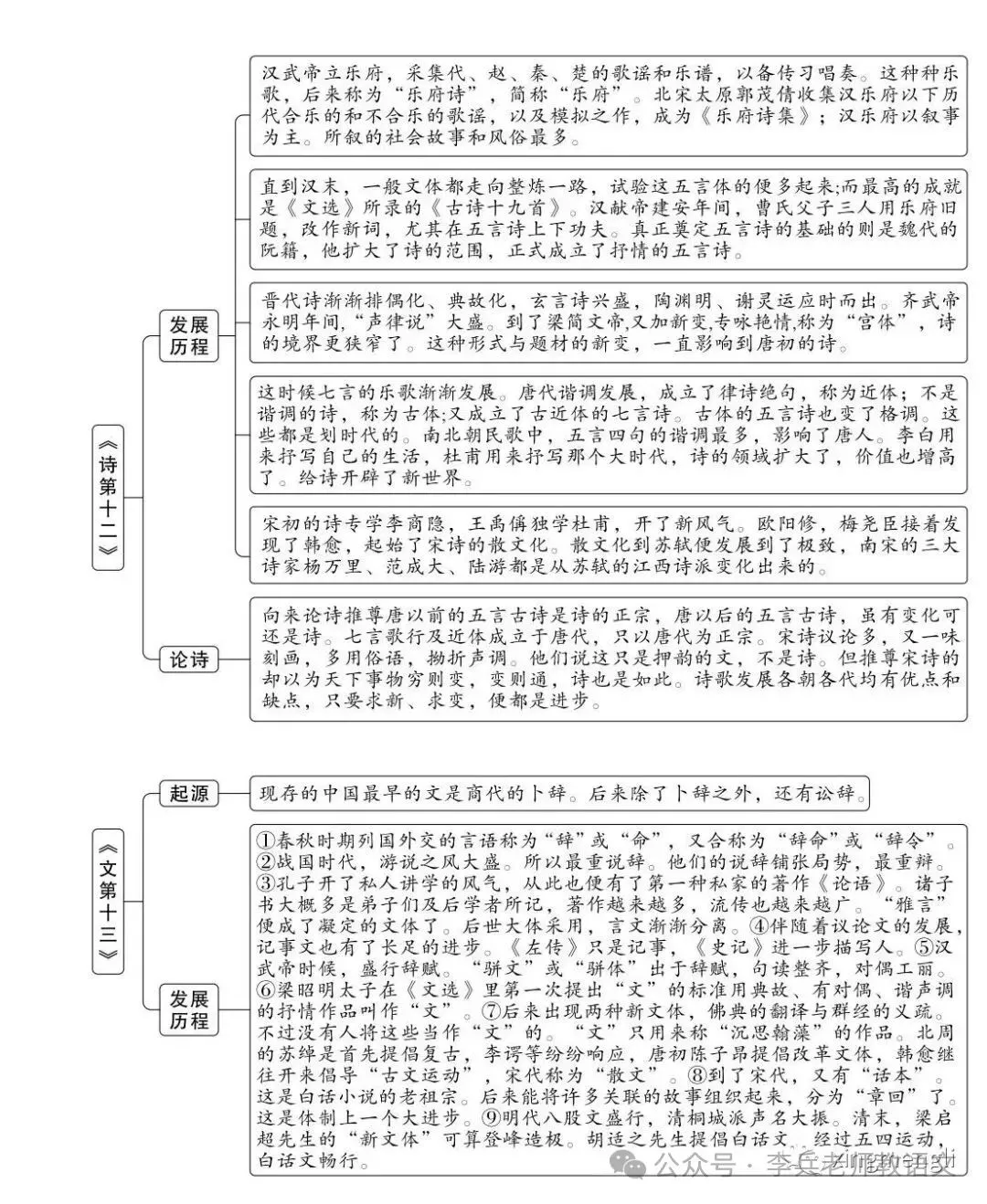 中考名著导读:《经典常谈》思维导图-第8张图片-四季读书网