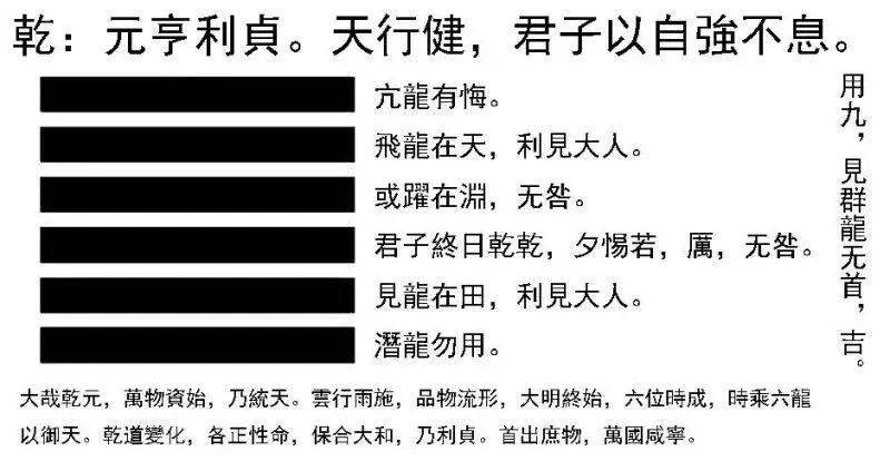 有两位即将中考的学长分别抽到了乾卦和坤卦,你怎么给他们解呀——《经典常谈》备课二 第2张 有两位即将中考的学长分别抽到了乾卦和坤卦,你怎么给他们解呀——《经典常谈》备课二 第2张