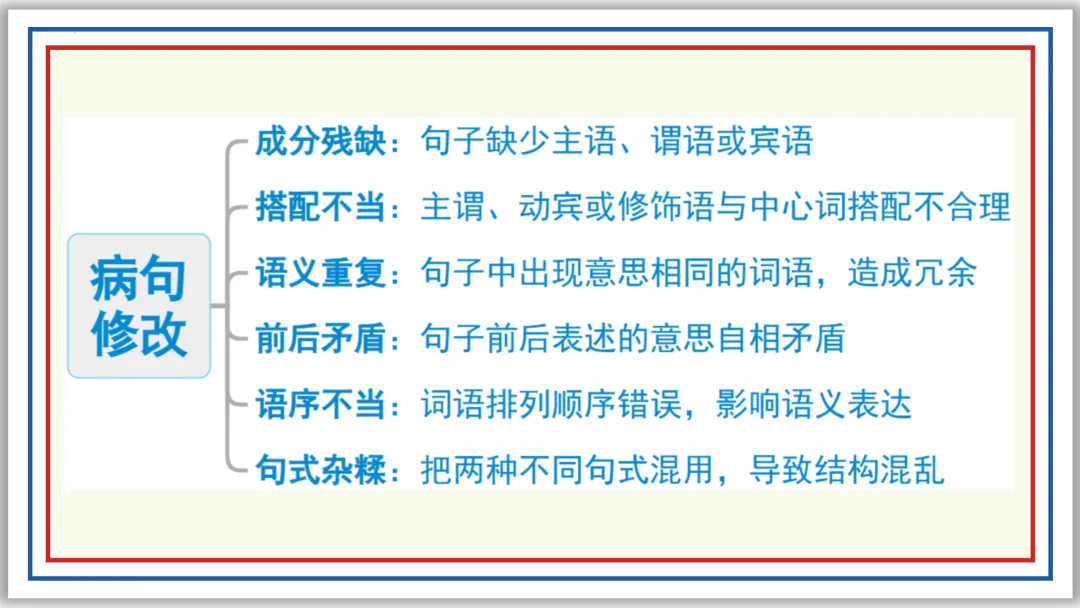 中考一轮04: 标点 病句 修辞 单复句(上)PPT 第11张