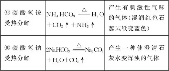 【中考化学】一“表”网尽初中化学化学方程式 第7张