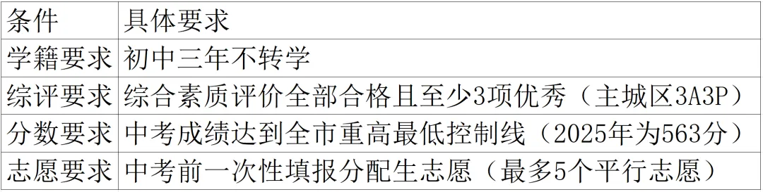 杭州中考分配生捡漏:十三中 615 分上长河,中等生的逆袭机会 第2张