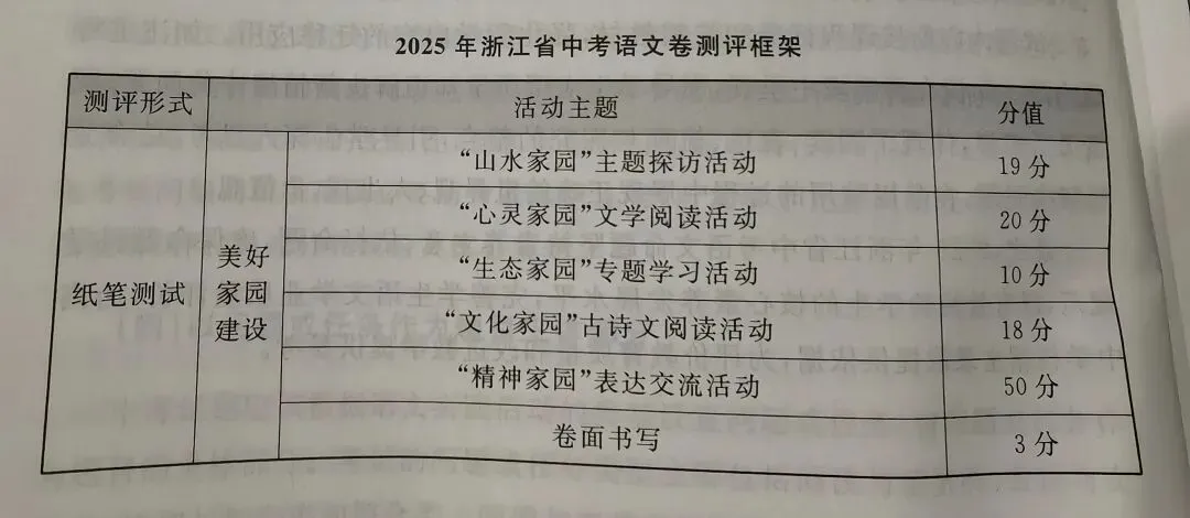 中考语文真的有卷面书写分 第1张