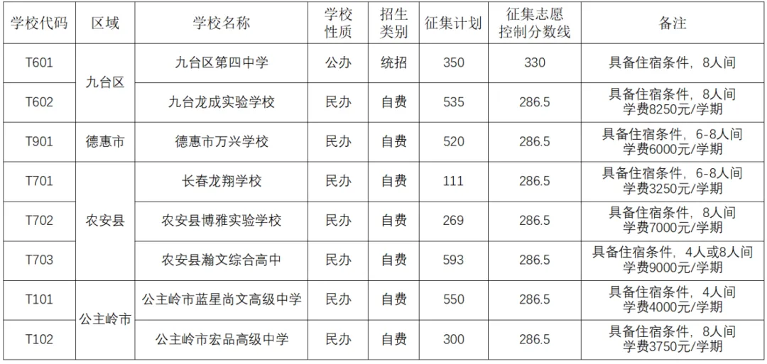初三速览:2025长春中考变化盘点!今年该如何应对? 第8张