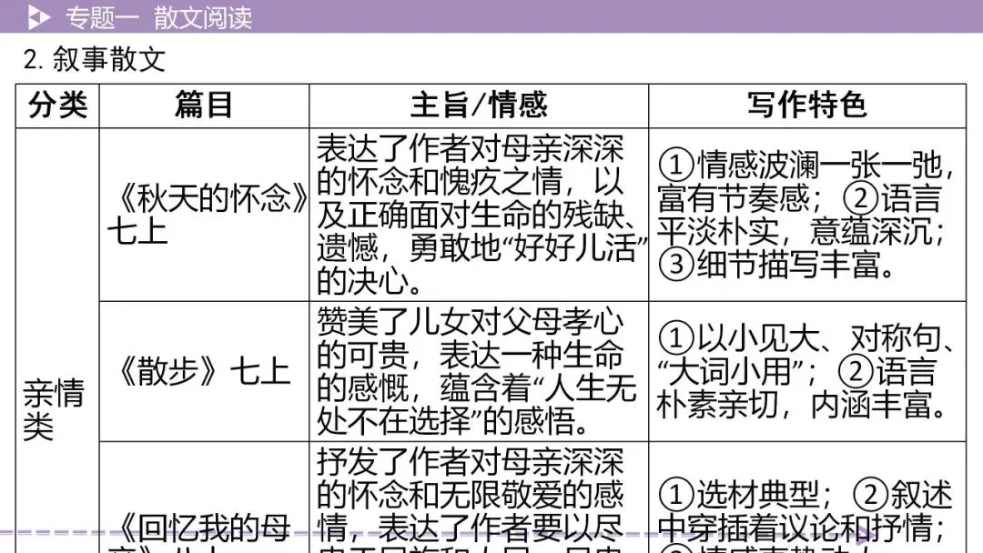 【最新2026年中考总复习】文学作品阅读:小说阅读·考点讲解、训练(课件) 第17张