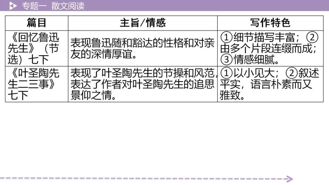 【最新2026年中考总复习】文学作品阅读:小说阅读·考点讲解、训练(课件) 第19张