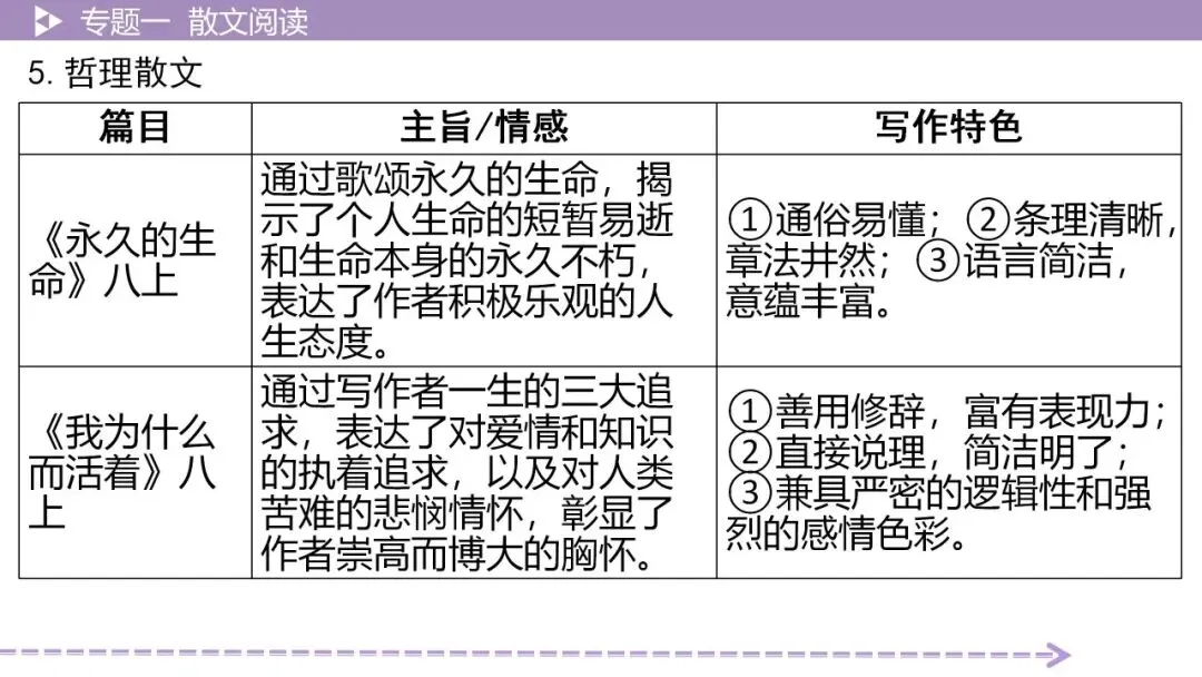 【最新2026年中考总复习】文学作品阅读:小说阅读·考点讲解、训练(课件) 第24张