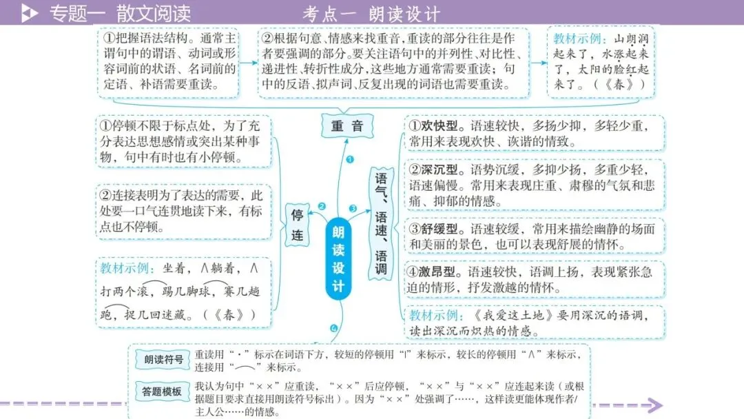 【最新2026年中考总复习】文学作品阅读:小说阅读·考点讲解、训练(课件) 第26张