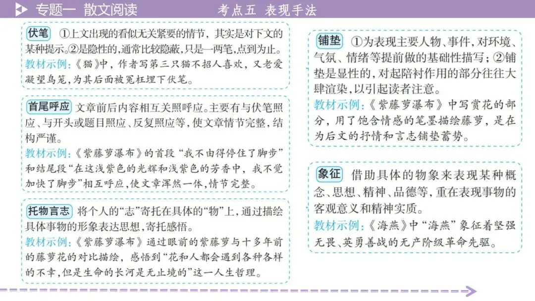 【最新2026年中考总复习】文学作品阅读:小说阅读·考点讲解、训练(课件) 第32张