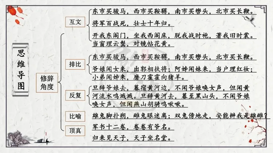 【中考专项复习课件】诗词曲85篇-13《木兰诗》 第35张