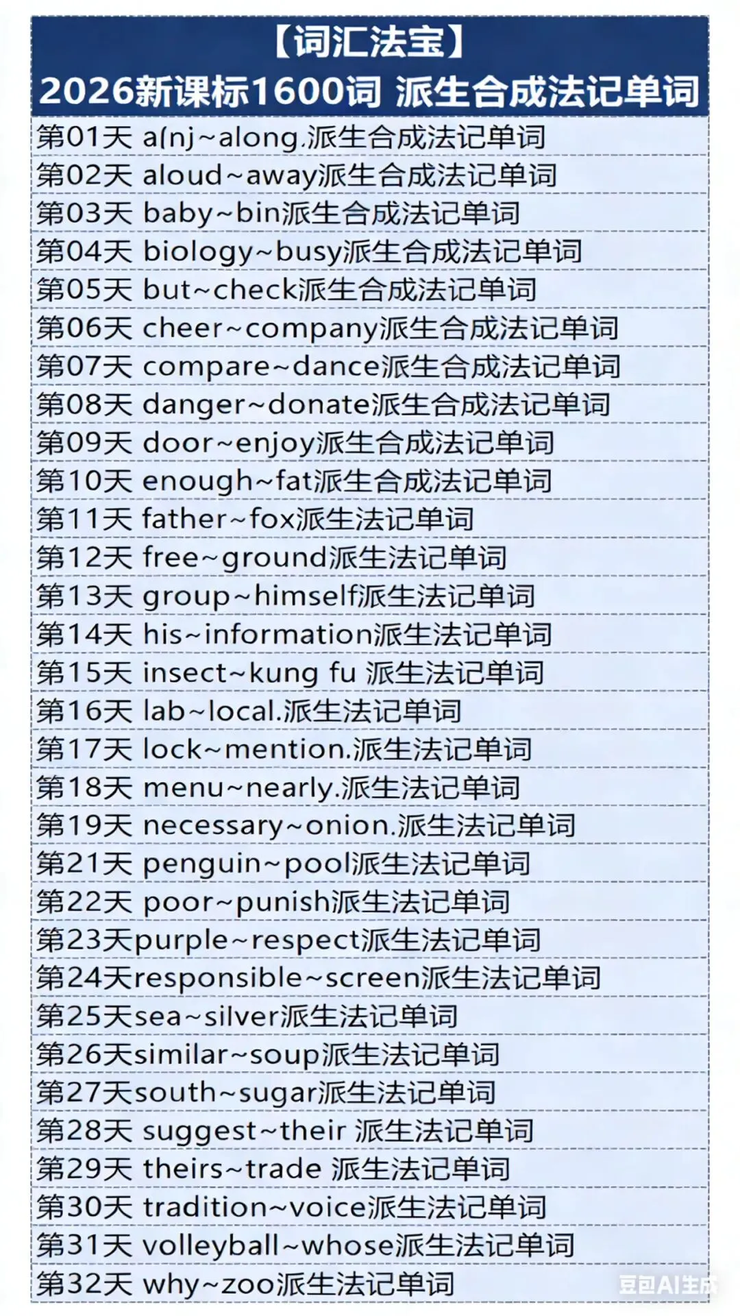 2026中考英语词汇实战干货资料包,线上标注/制作ppt/网课/录题等兼职免费入职(最新有更新).换老师群+学科群. 第4张