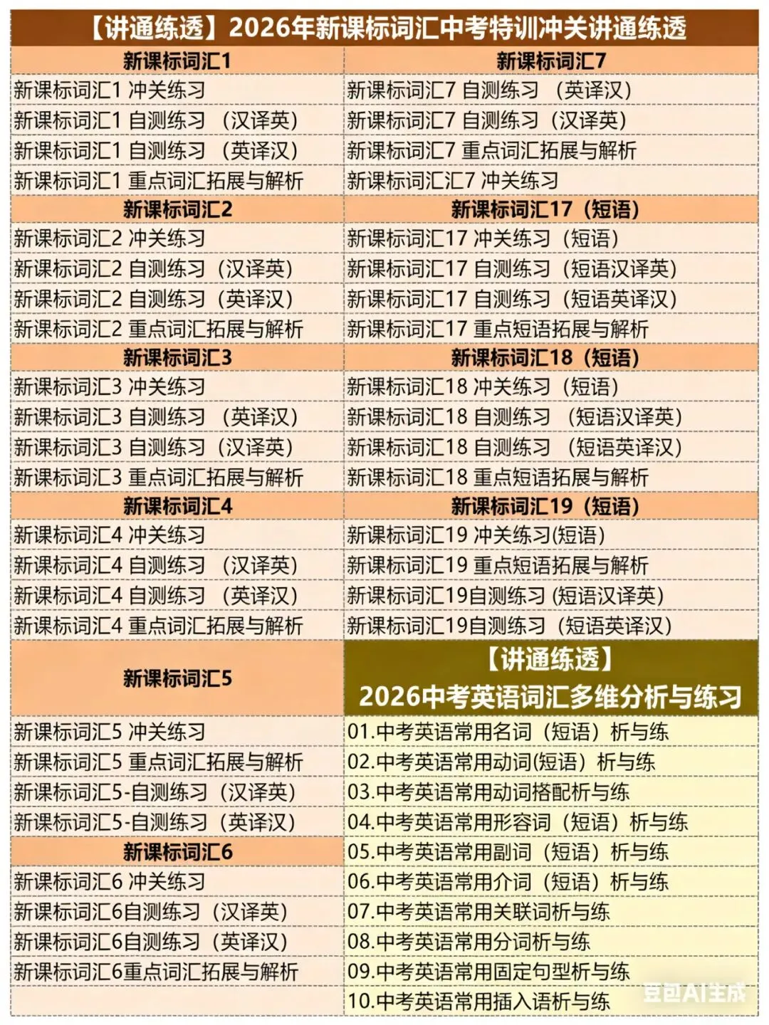 2026中考英语词汇实战干货资料包,线上标注/制作ppt/网课/录题等兼职免费入职(最新有更新).换老师群+学科群. 第6张
