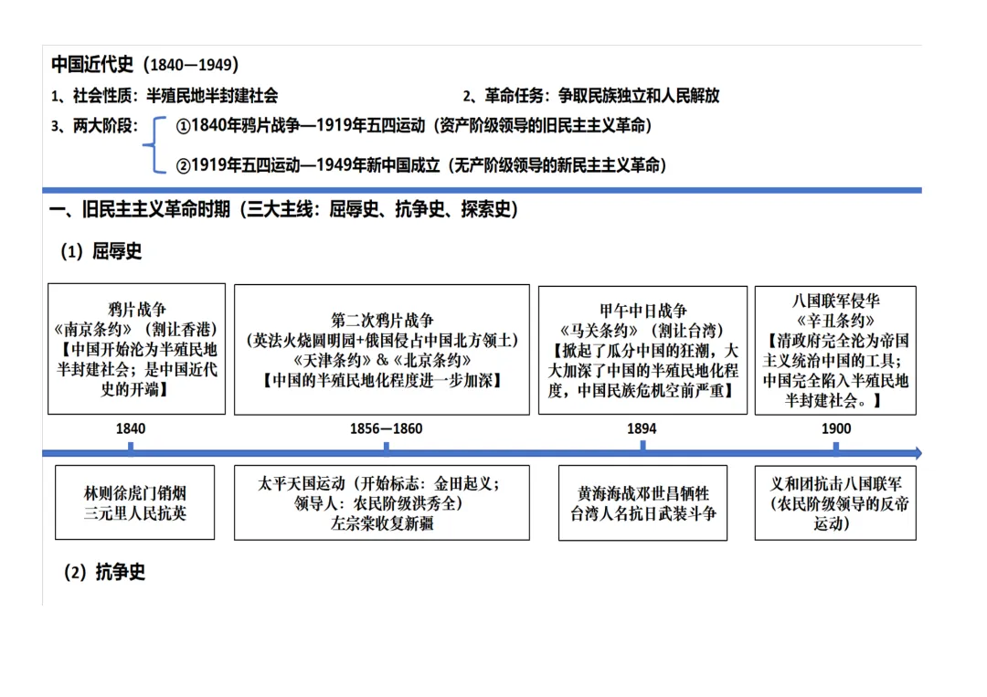 复习提纲 | 李昕:中考一轮复习主线式背诵提纲 第2张