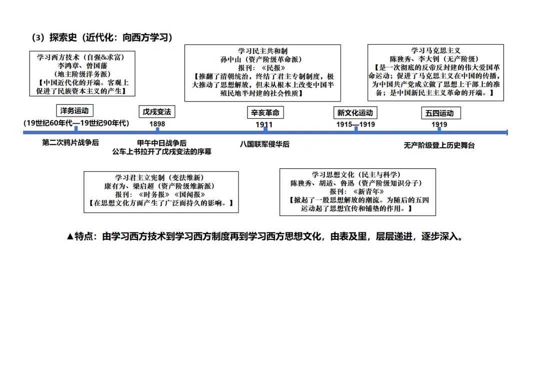 复习提纲 | 李昕:中考一轮复习主线式背诵提纲 第3张