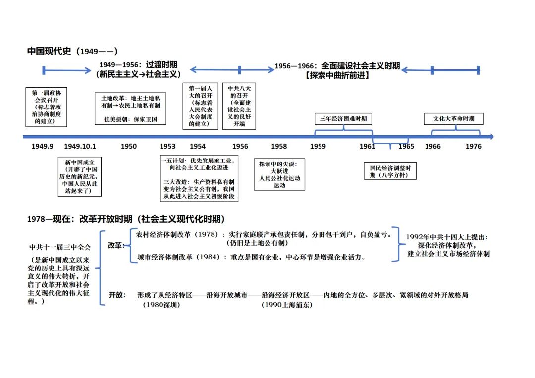 复习提纲 | 李昕:中考一轮复习主线式背诵提纲 第5张