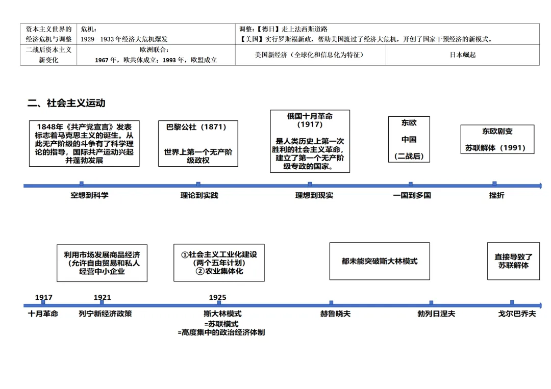 复习提纲 | 李昕:中考一轮复习主线式背诵提纲 第7张