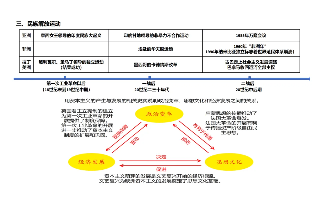 复习提纲 | 李昕:中考一轮复习主线式背诵提纲 第8张