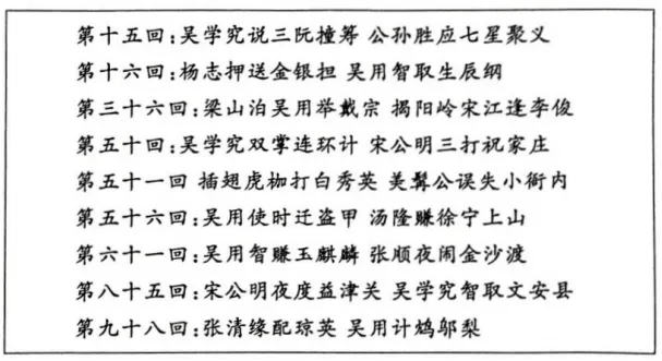 【中考语文一模专题复习】历年中考一模名著阅读真题汇编 第10张 【中考语文一模专题复习】历年中考一模名著阅读真题汇编 第10张