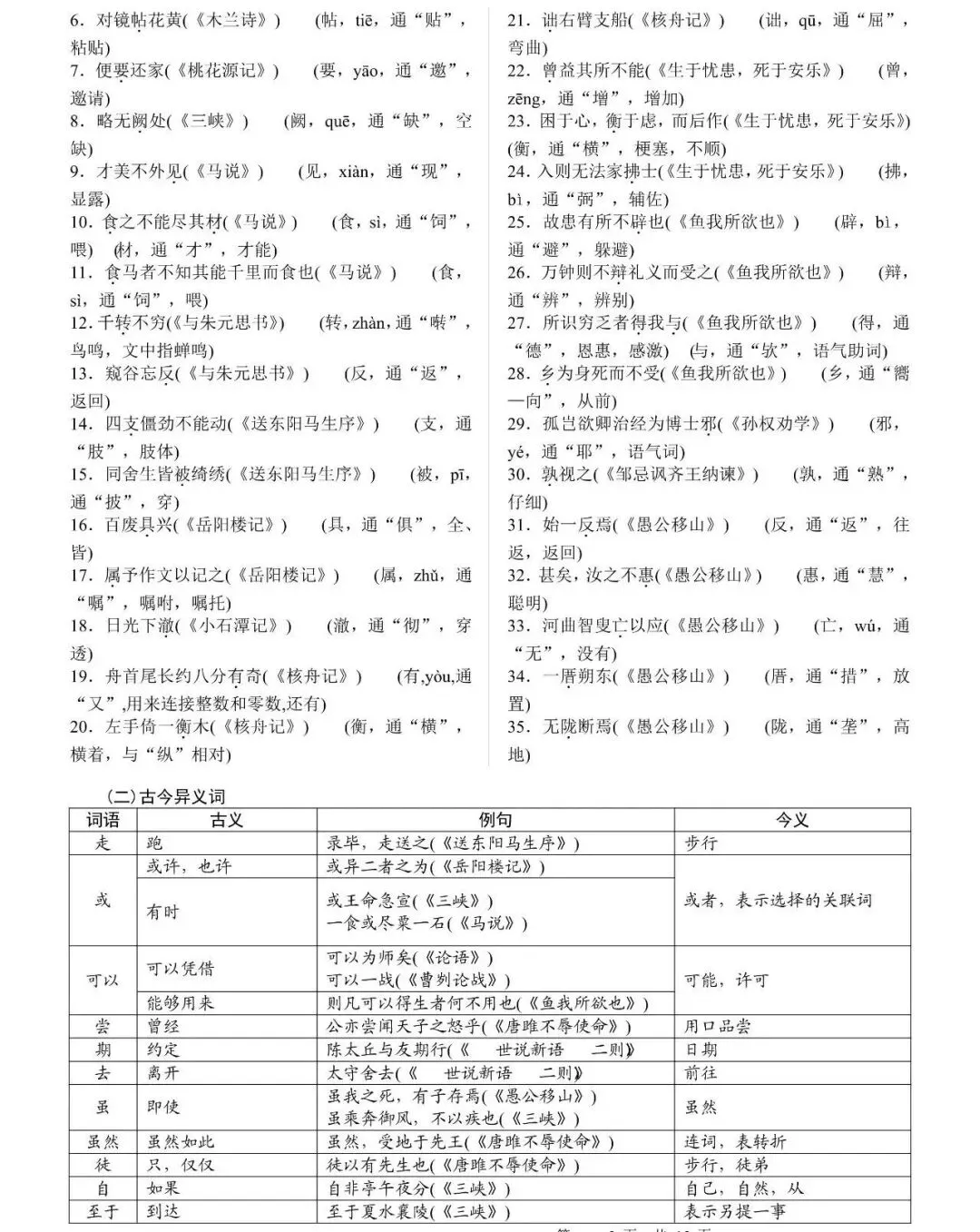 【直击中考】初中语文古诗文50篇必背+常考句+易错字,中考这块分稳拿! 第8张