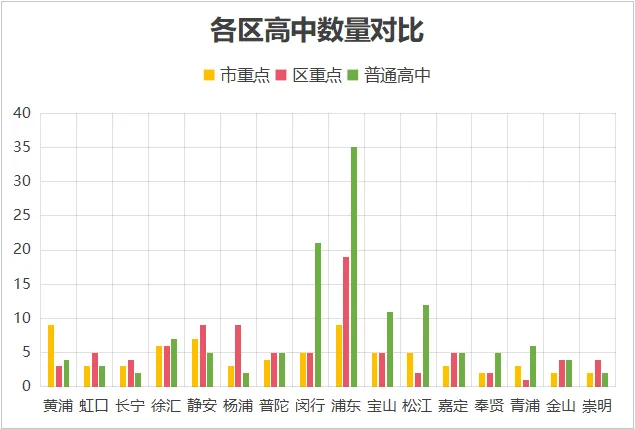 中考要取消是真的吗?在上海有多少人能上市重、区重、普高? 第5张 中考要取消是真的吗?在上海有多少人能上市重、区重、普高? 第5张