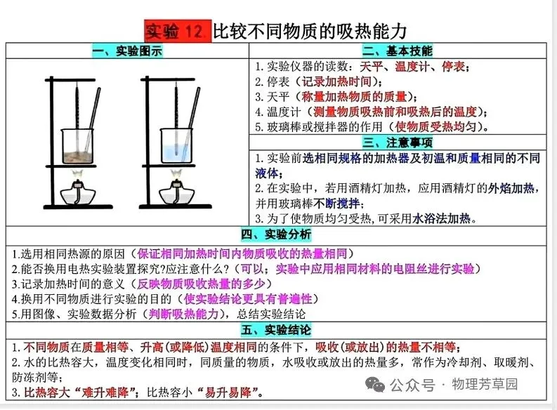 中考物理重要实验高频考点 第12张 中考物理重要实验高频考点 第12张