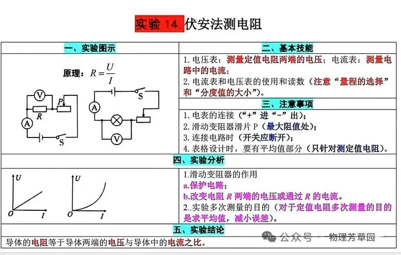 中考物理重要实验高频考点 第14张 中考物理重要实验高频考点 第14张