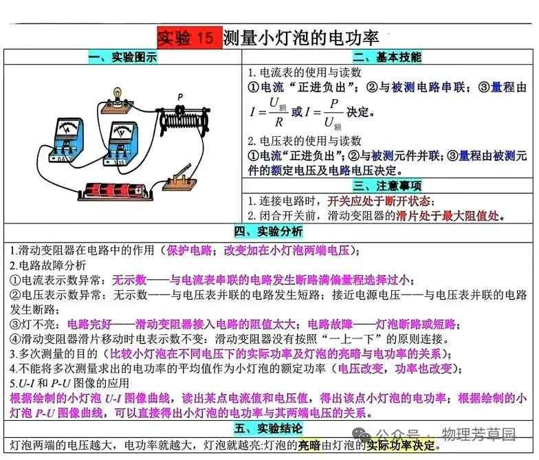 中考物理重要实验高频考点 第15张 中考物理重要实验高频考点 第15张