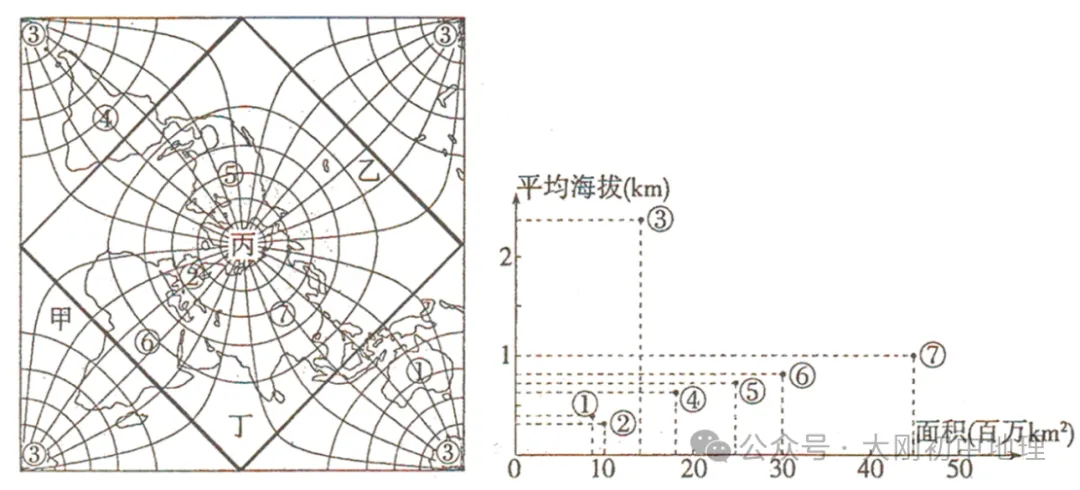 25最新中考模拟地理试卷(6) 第3张
